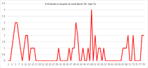 Who’s dying if so many vaccinated?