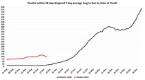 Data, Stats and Daily Numbers started 30th August 2021