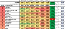 Data, Stats and Daily Numbers started 30th August 2021