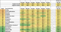 Data, Stats and Daily Numbers started 30th August 2021