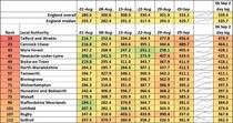 Data, Stats and Daily Numbers started 30th August 2021