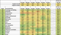 Data, Stats and Daily Numbers started 30th August 2021