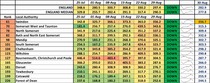 Data, Stats and Daily Numbers started 30th August 2021