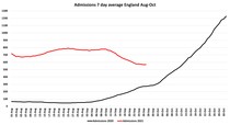 Data, Stats and Daily Numbers started 26th September 2021