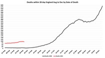 Data, Stats and Daily Numbers started 30th August 2021