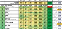 Data, Stats and Daily Numbers started 30th August 2021