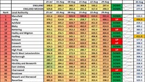 Data, Stats and Daily Numbers started 30th August 2021