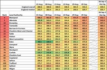 Data, Stats and Daily Numbers started 30th August 2021