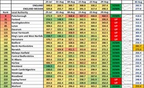 Data, Stats and Daily Numbers started 30th August 2021
