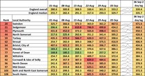 Data, Stats and Daily Numbers started 30th August 2021