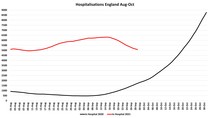 Data, Stats and Daily Numbers started 26th September 2021