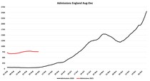 Data, Stats and Daily Numbers started 30th August 2021