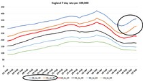 Data, Stats and Daily Numbers started 30th August 2021