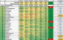 Data, Stats and Daily Numbers started 30th August 2021