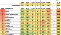 Data, Stats and Daily Numbers started 30th August 2021