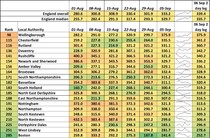 Data, Stats and Daily Numbers started 30th August 2021