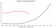 Data, Stats and Daily Numbers started 30th August 2021