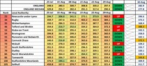 Data, Stats and Daily Numbers started 30th August 2021