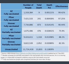 Who’s dying if so many vaccinated?