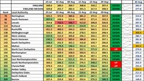 Data, Stats and Daily Numbers started 30th August 2021