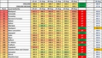 Data, Stats and Daily Numbers started 30th August 2021