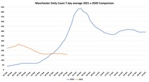 Data, Stats and Daily Numbers started 26th September 2021