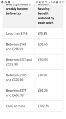 Tax credits