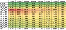 Data, Stats and Daily Numbers started 30th August 2021