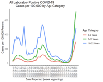 No vaccines for healthy 12-15 Yr olds