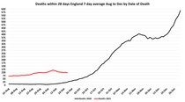 Data, Stats and Daily Numbers started 26th September 2021