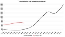 Data, Stats and Daily Numbers started 30th August 2021