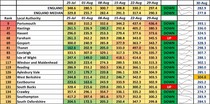 Data, Stats and Daily Numbers started 30th August 2021