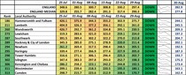Data, Stats and Daily Numbers started 30th August 2021