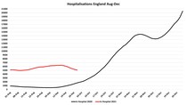 Data, Stats and Daily Numbers started 26th September 2021