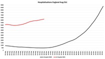 Data, Stats and Daily Numbers started 30th August 2021