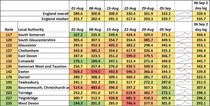 Data, Stats and Daily Numbers started 30th August 2021