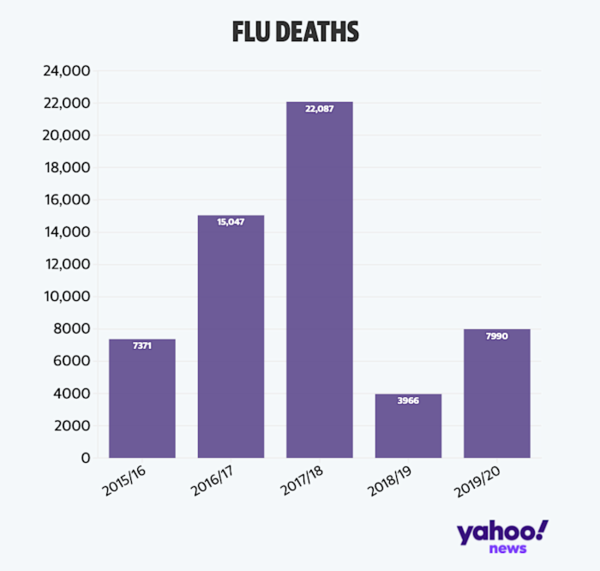 How many covid deaths per month is too many?