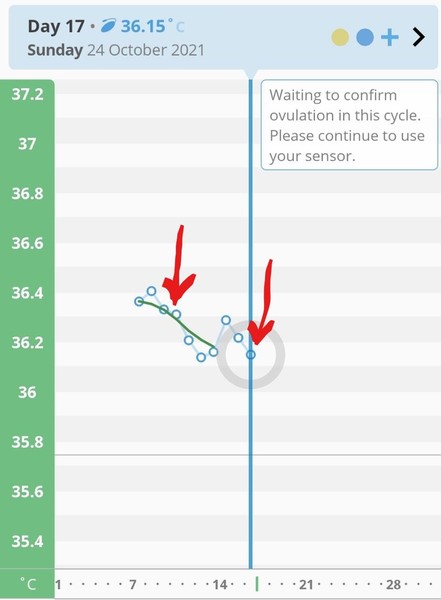 Double LH spike - how common?