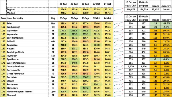 Data, Stats and Daily Numbers started 26th September 2021