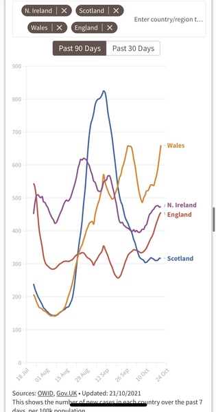 Increasing number of cases