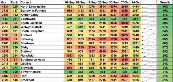 Data, Stats and Daily Numbers started 26th September 2021