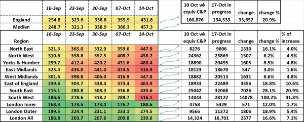 Data, Stats and Daily Numbers started 26th September 2021