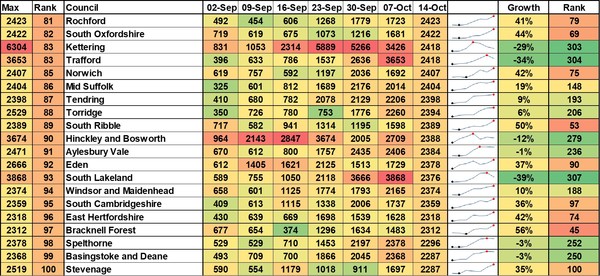 Data, Stats and Daily Numbers started 26th September 2021