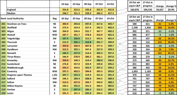 Data, Stats and Daily Numbers started 26th September 2021