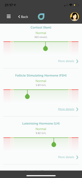 TTC - thyroid test results