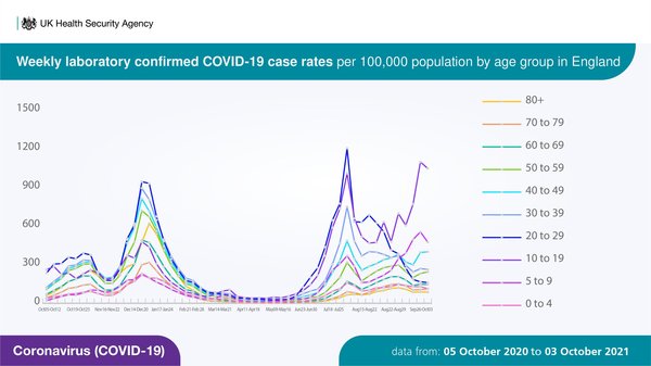 What is the point of the 12-15 vaccinations?