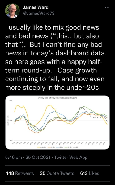 Data, Stats, Daily Numbers started 22nd October 2021