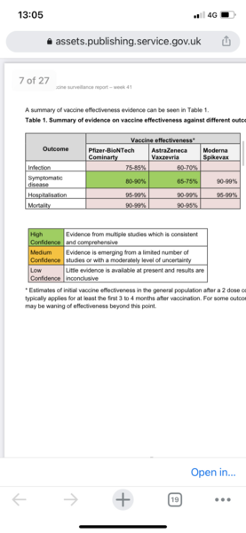 Vaccinated v Unvaccinated in hospital