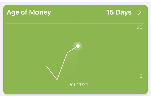 Anyone interested in a YNAB chat/support thread?