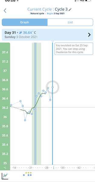 4 DPO - anyone want to join?